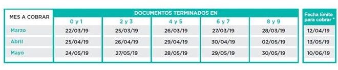 ANSES