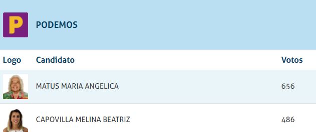 PODEMOS CONCEJAL