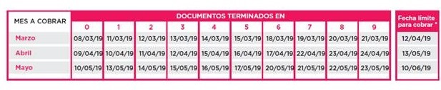 Asignación Universal por Hijo y por Embarazo