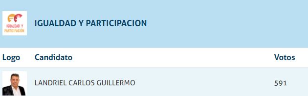 IGUALDAD Y PARTICIPACIÓN