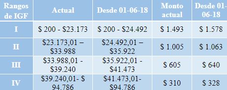 Asignaciones familiares