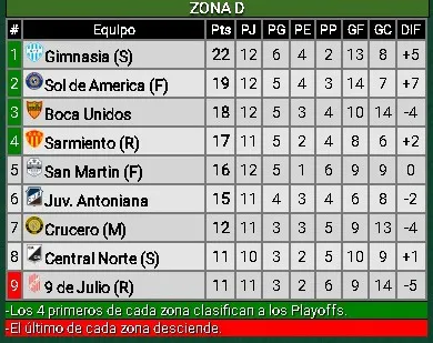 tabla 9