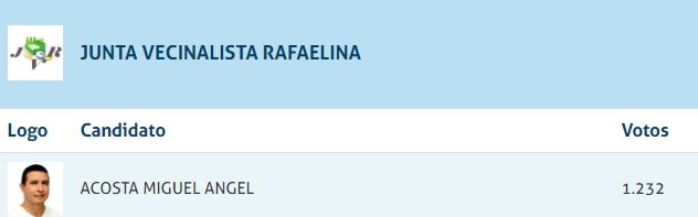 JUNTA VECINALISTA CONCEJAL