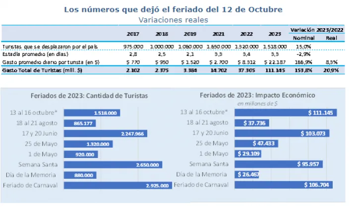 Feriados
