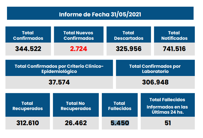Reporte coronavirus Santa Fe