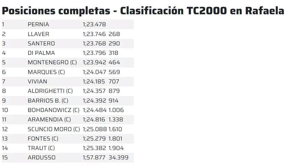 clasificacion