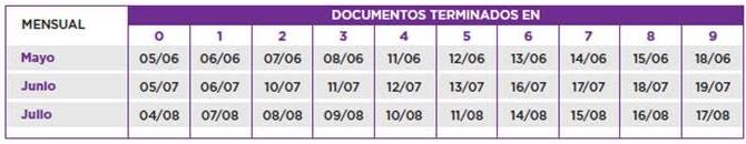 Asignacion por hijo- embarazo
