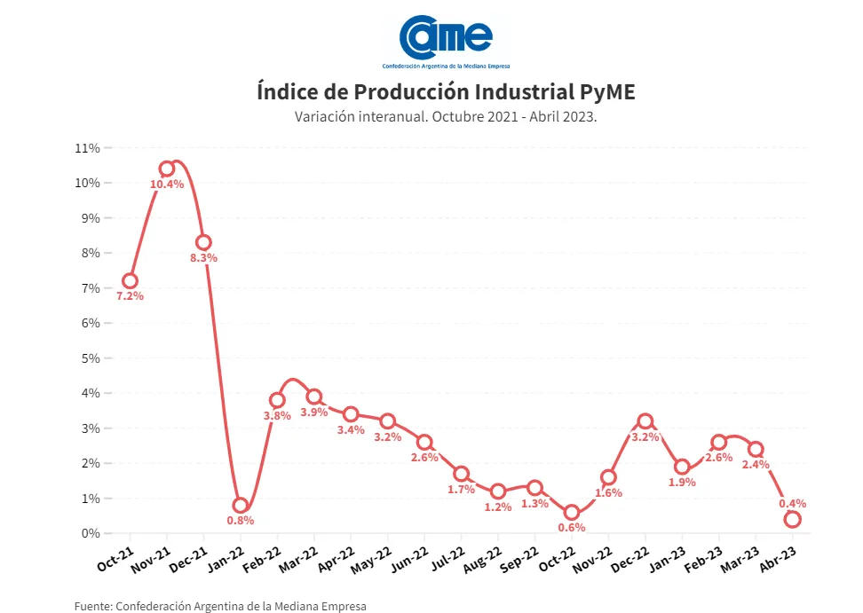 Captura de pantalla 2023-05-21 113458