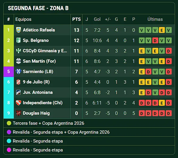 Captura de pantalla 2025-08-24 185653