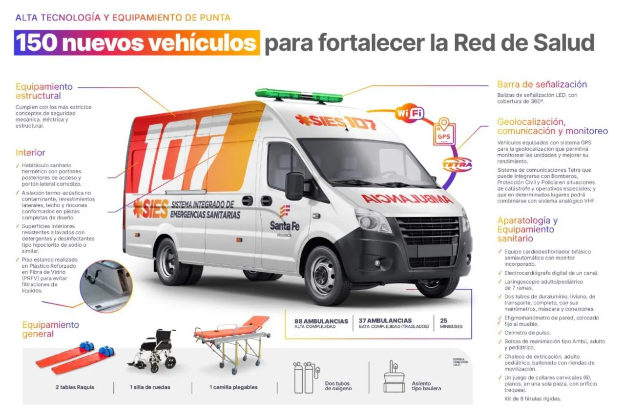 Ambulancia 2