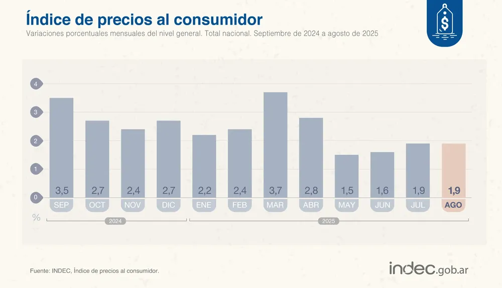INFLACION AGOSTO