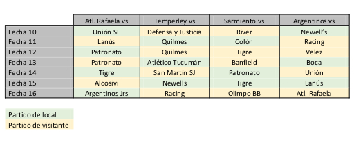 tabla 2