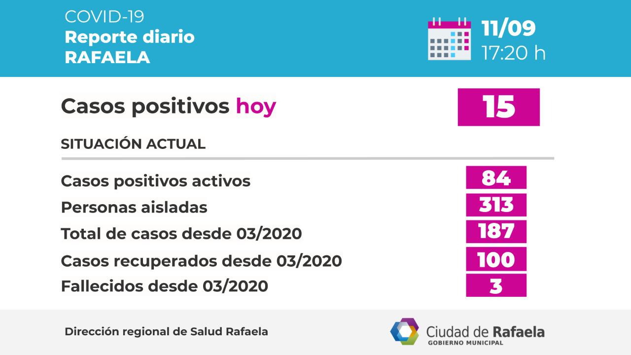 reporte