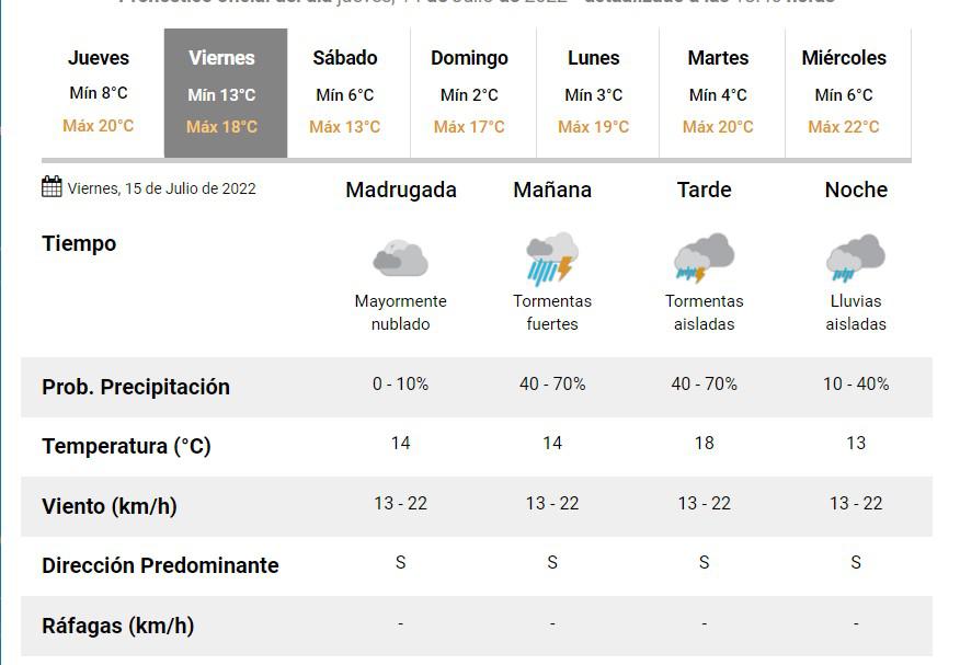 LLUVIAS