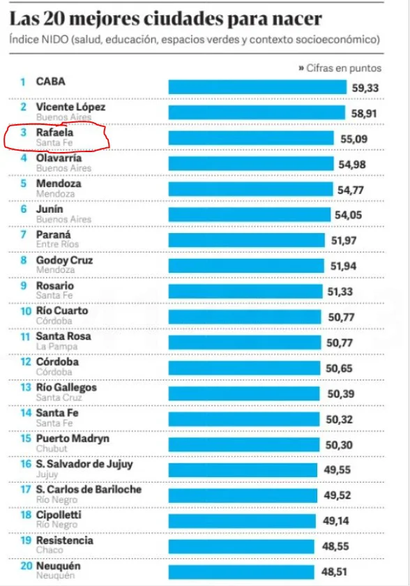 ciudades