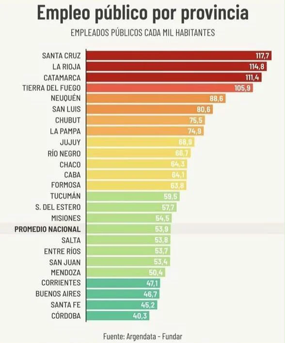 DATOS EMPLEADOS