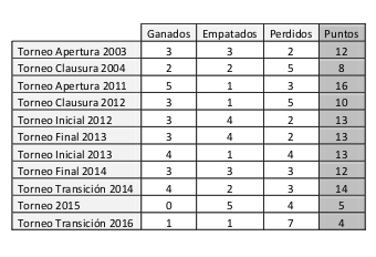 tabla 1