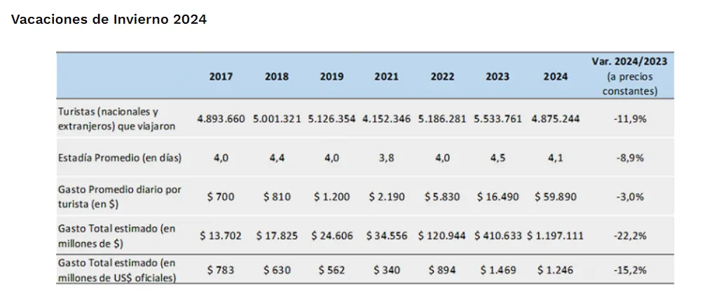 Captura de pantalla 2024-07-29 112716