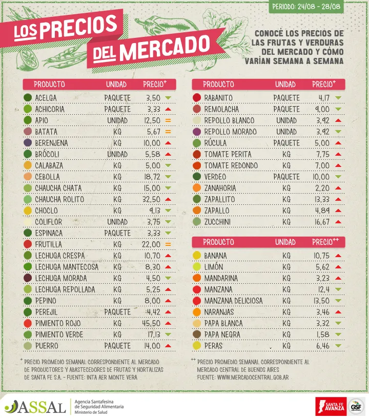 lospreciosdelmercado