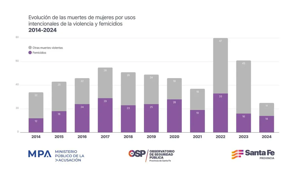 GRAFICO MUJER