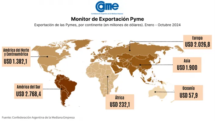 PYMES 1