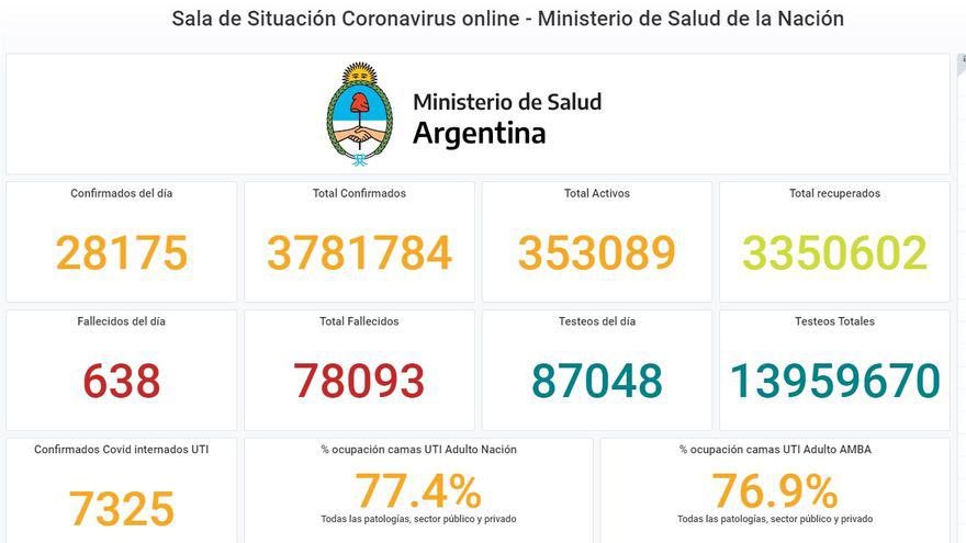 Reporte de coronavirus
